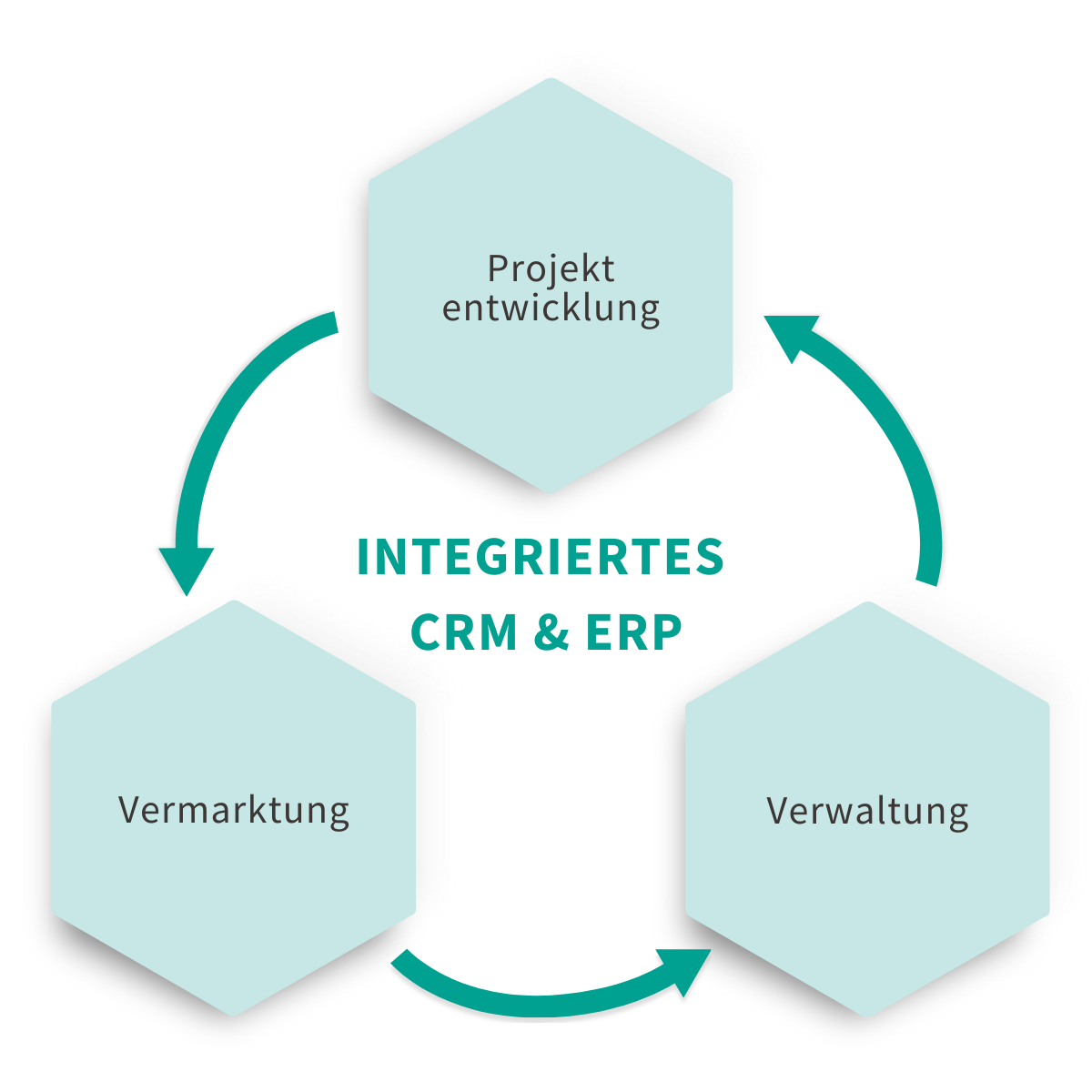 Immobiliensoftware CRM & ERP Immobiliensoftware CRM & ERP