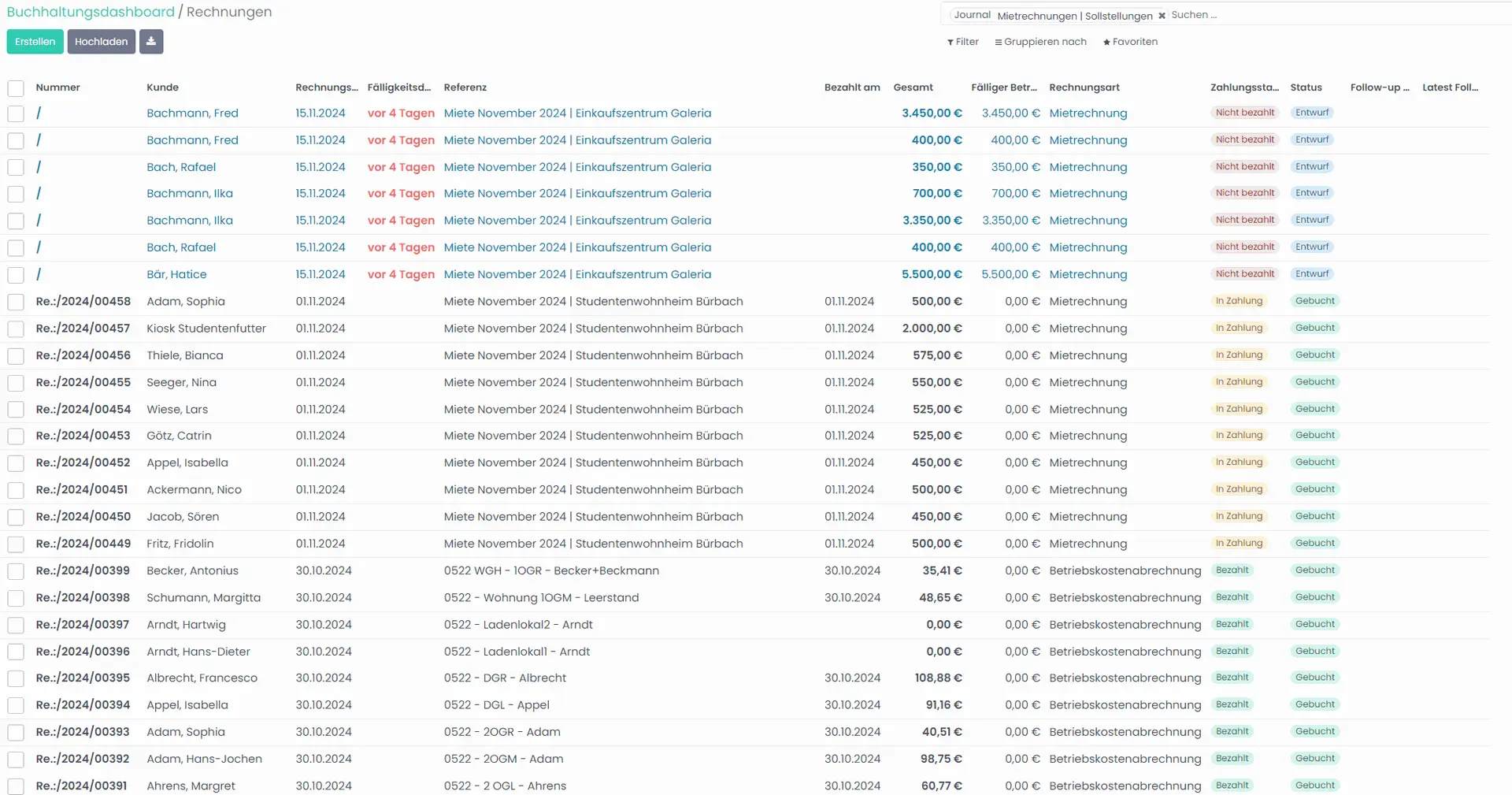SMARTBRIX Finanzen