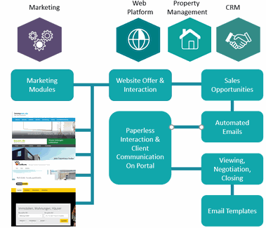 Odoo • Bild und Text