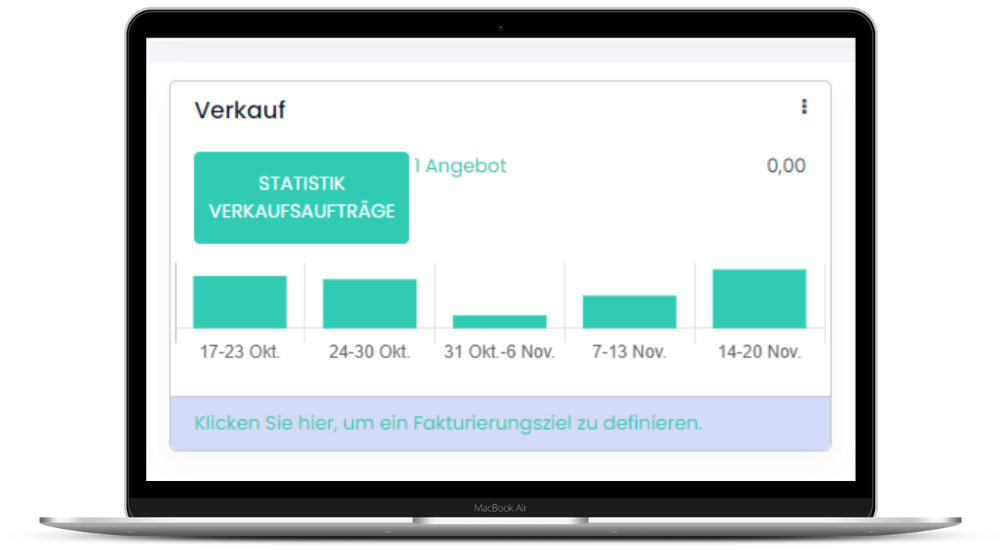 Verkauf
